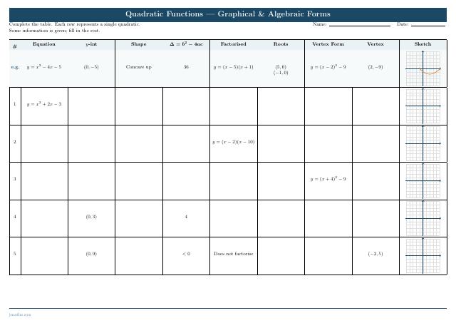 Quadratics Worksheet preview