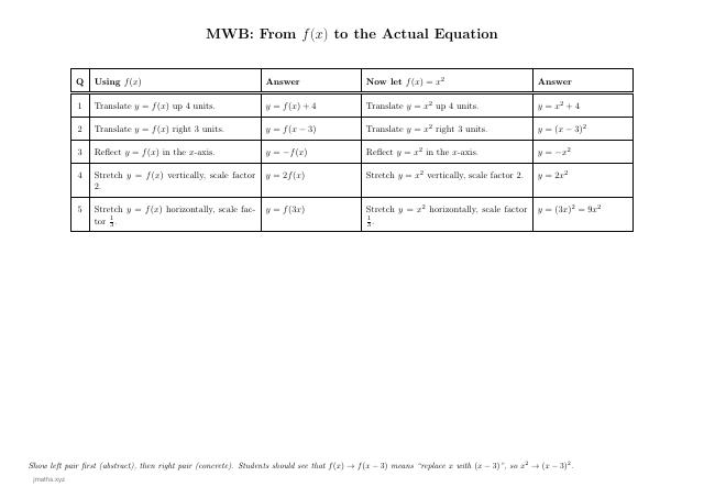 Transformations of Functions — Quiz Suite preview